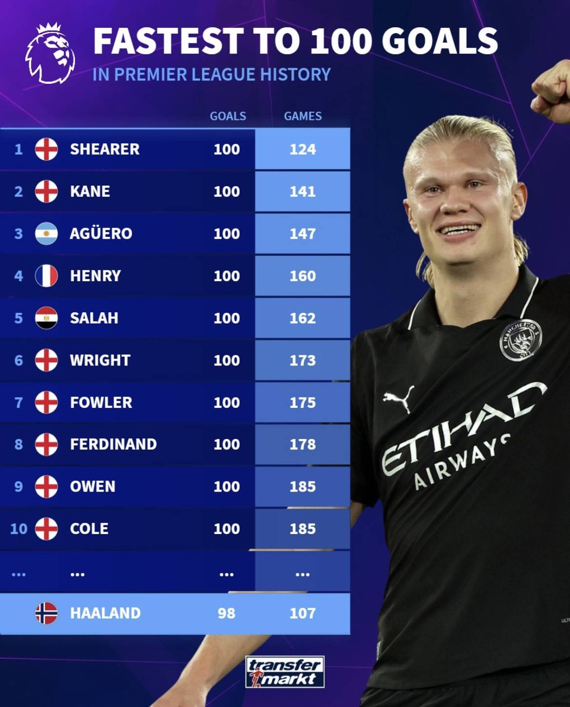 突尼斯主帅：埃斯特旺是涌现而出的天才，未来几年能争金球奖（突尼斯主帅盛赞埃斯特旺：天赋异禀，未来几年有望冲击金球奖）